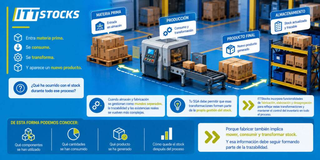 Cómo controlar el inventario de un almacén con SGA