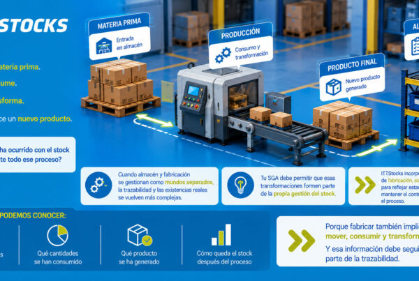Cómo controlar el inventario de un almacén con SGA